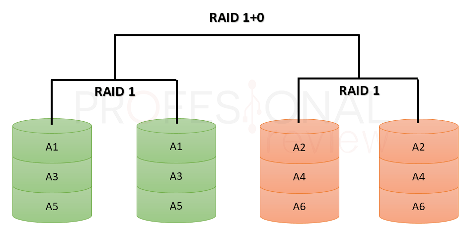 Raid 30 схема
