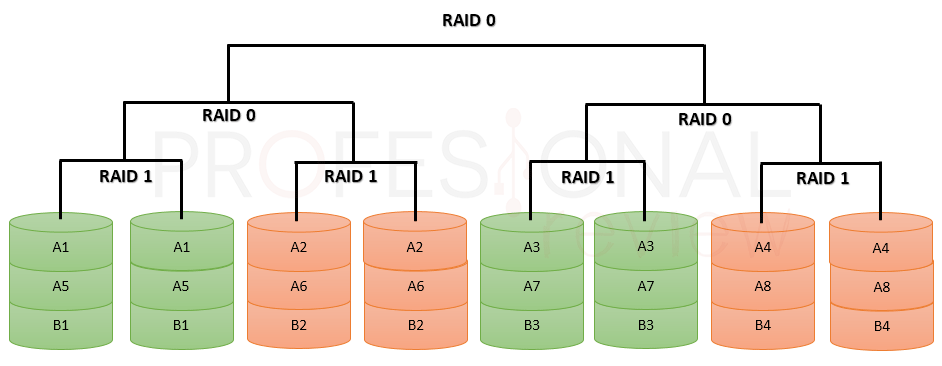 Как запустить raid на huawei