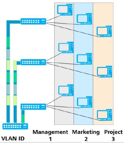 Vlan batch huawei что это