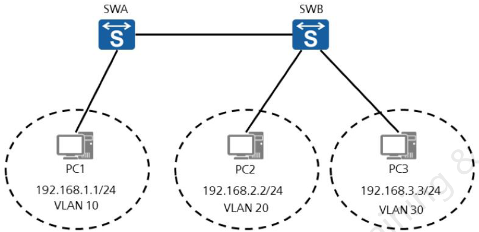 Mux vlan huawei что это