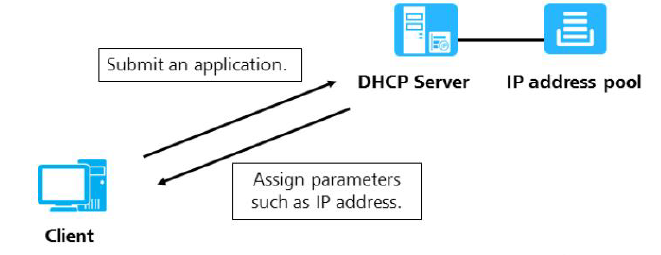 Опция 125 dhcp huawei что это