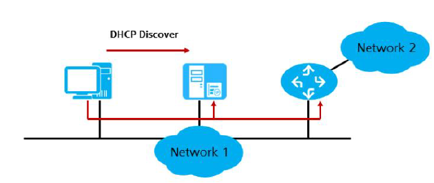 Опция 125 dhcp huawei что это