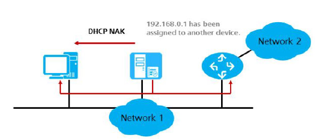 Опция 125 dhcp huawei что это