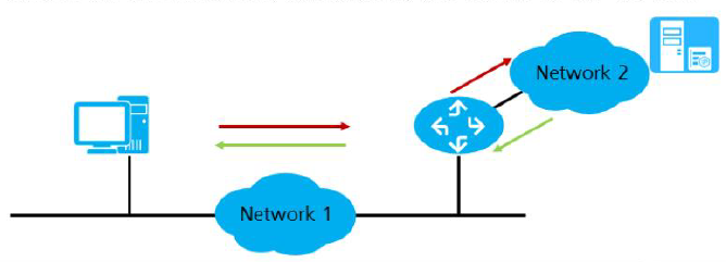 Опция 125 dhcp huawei что это