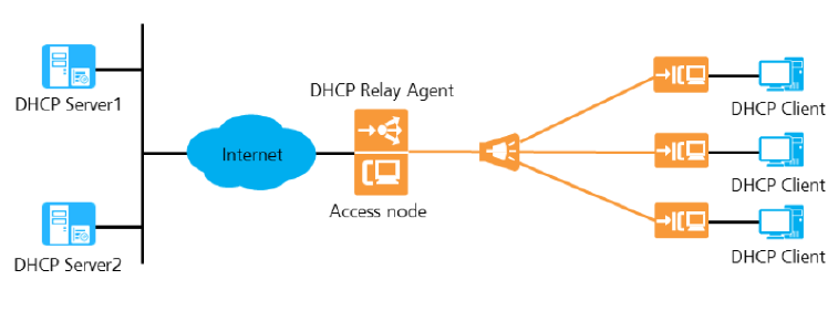 Опция 125 dhcp huawei что это