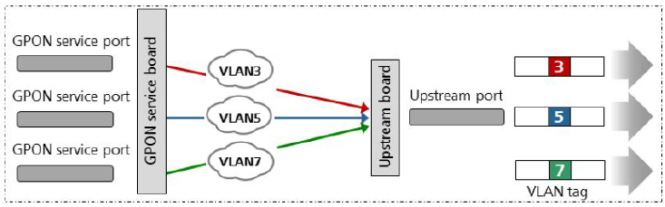 Mux vlan huawei что это