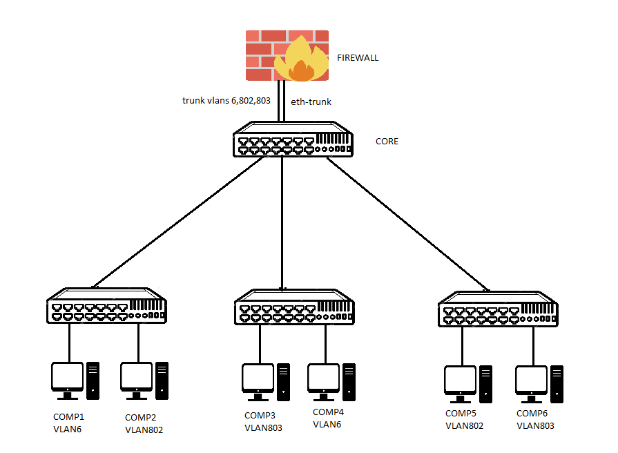 Mux vlan huawei что это