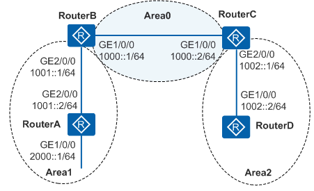 Перезапустить ospf процесс huawei