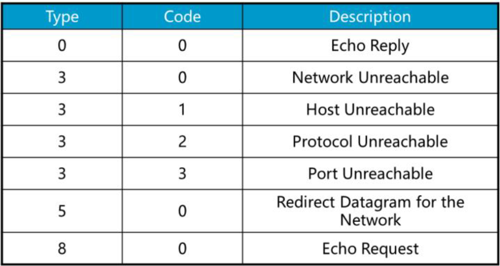 icmp-ping-arp-comunidad-huawei-enterprise