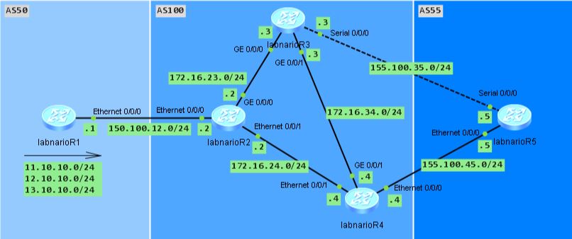 Bgp route reflector huawei настройка