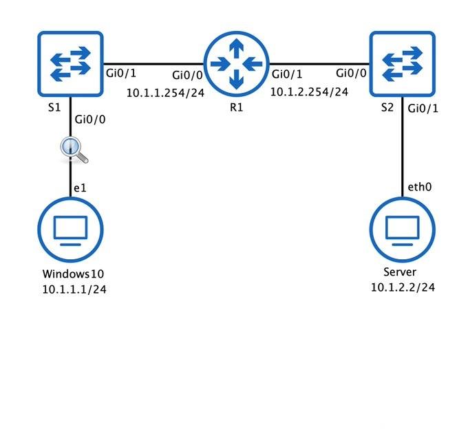 Que Significa La Opcion Established En La Siguiente Entrada De La Lista De Acceso