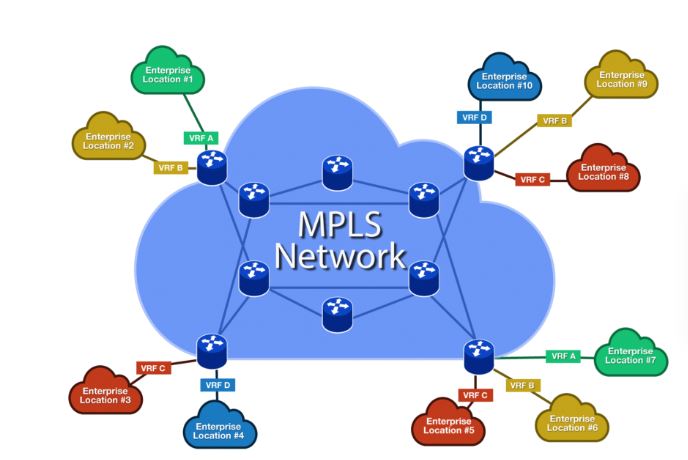 Настройка mpls huawei l2vpn