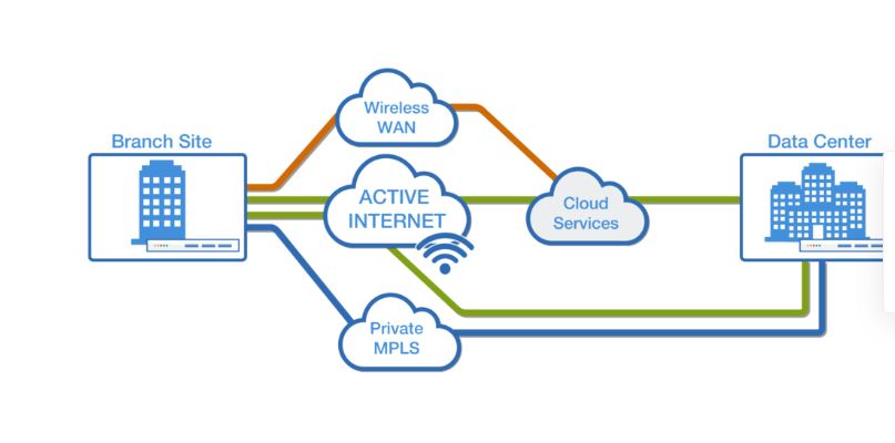 SDWAN MiUconHuawei Comunidad Huawei Enterprise