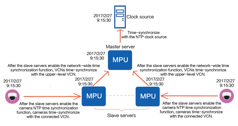 Ntdp huawei что это