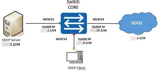 Опция 125 dhcp huawei что это