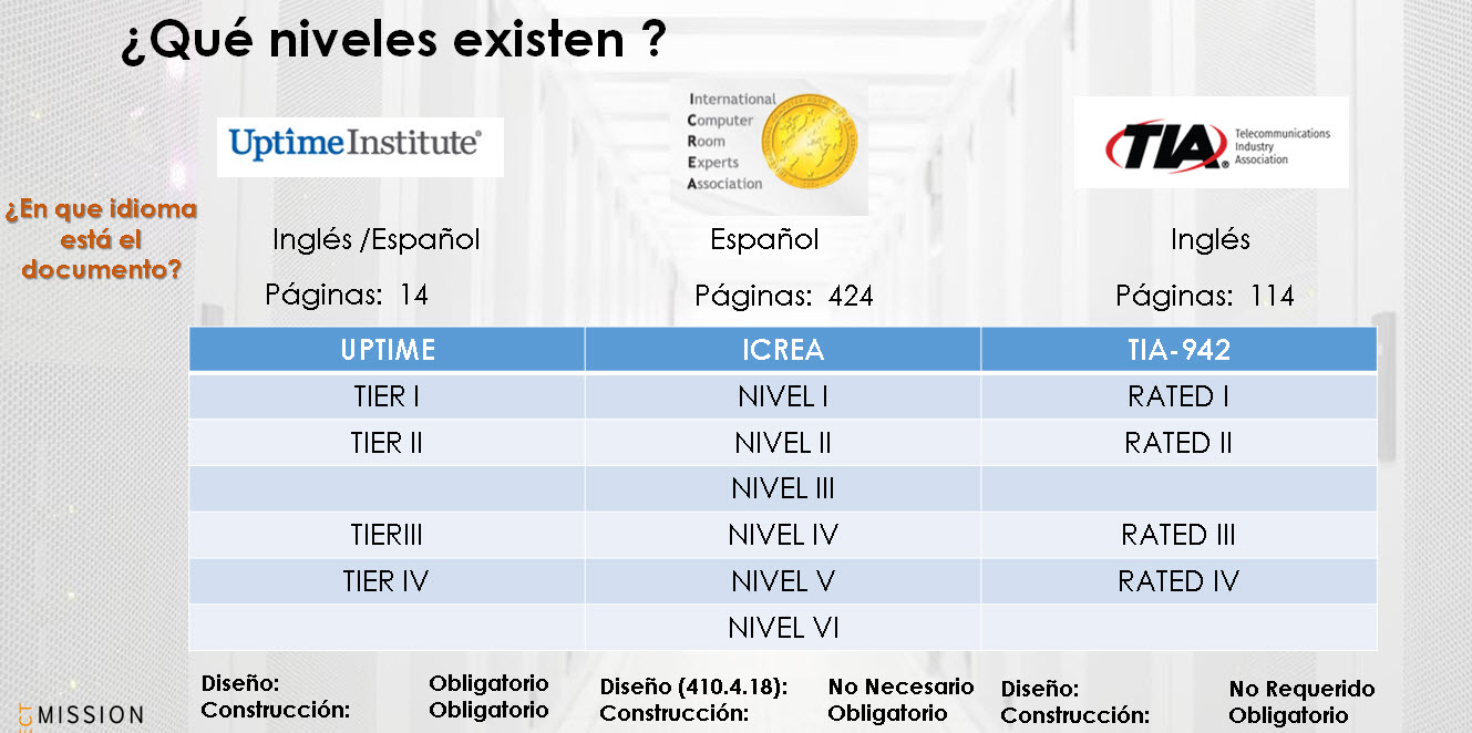 Guias De Diseño Para Centros De Datos. ANSI TIA-942,ICREA,Uptime ...