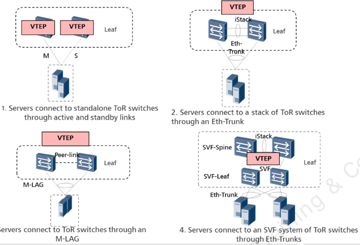 Huawei vxlan пример настройки