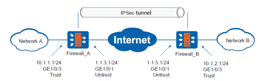 Ejemplo De Configuración 7: Tunel De IPSec Site-To-Site - Comunidad ...