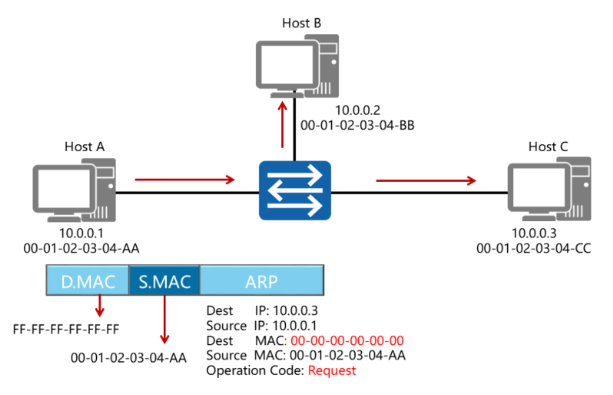 Курс huawei routing and switching шаг