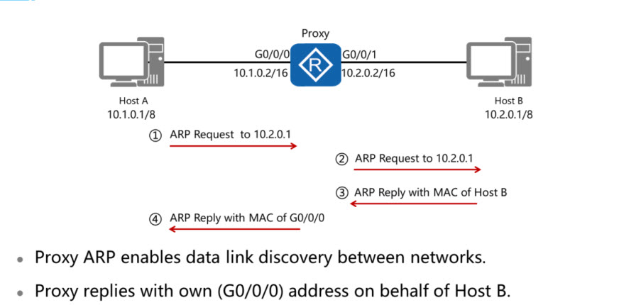 Очистка arp таблицы huawei