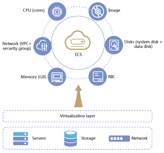 Server system status