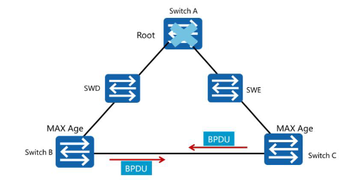 Huawei spanning tree настройка