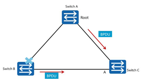 Huawei spanning tree настройка