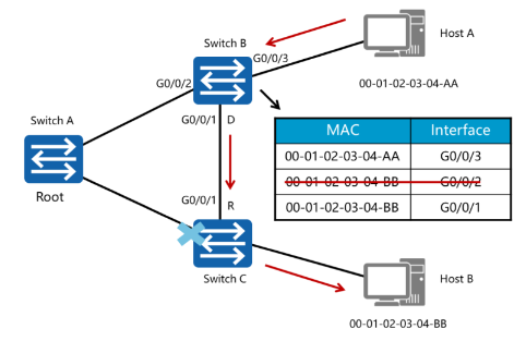 Huawei spanning tree настройка