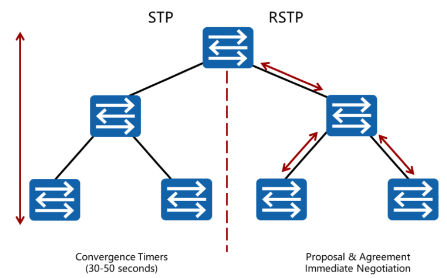 Huawei spanning tree настройка