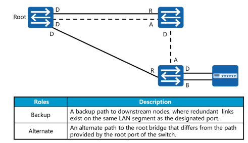 Huawei spanning tree настройка