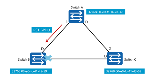 Huawei spanning tree настройка