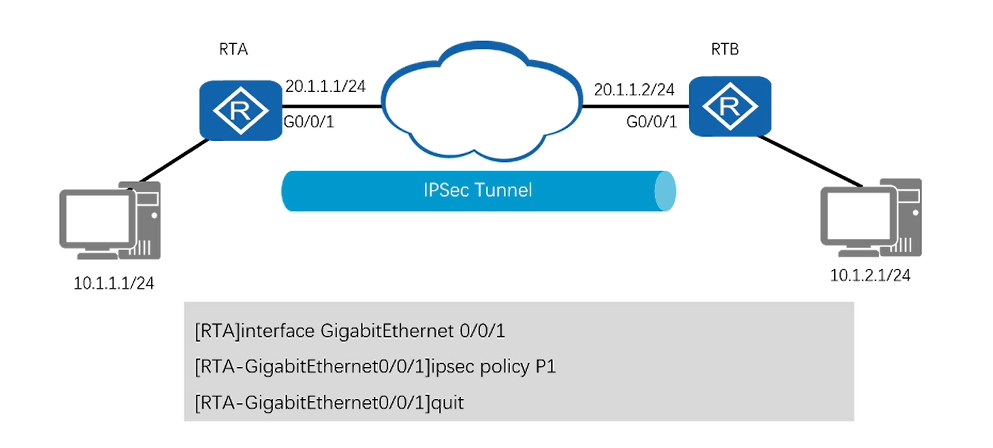 Настройка ipsec huawei ar