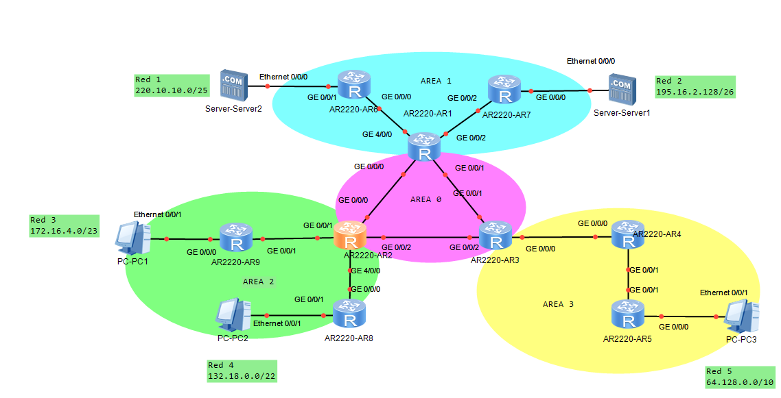 Перезапустить ospf процесс huawei