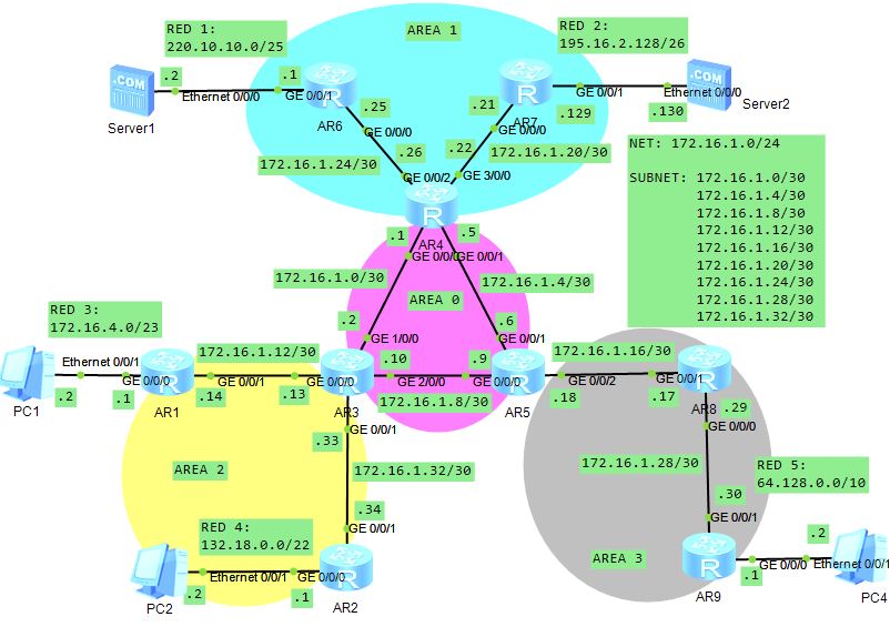 Перезапустить ospf процесс huawei