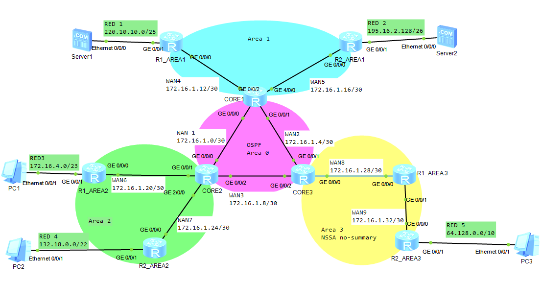 Перезапустить ospf процесс huawei