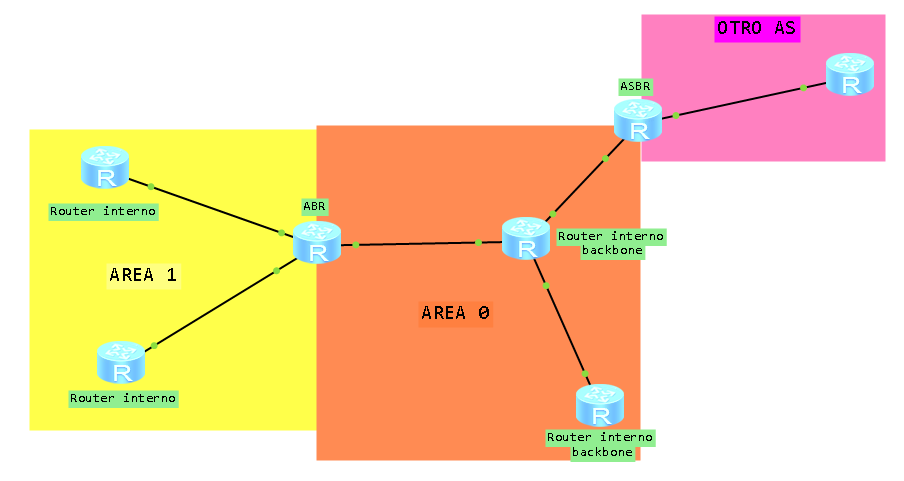 Перезапустить ospf процесс huawei