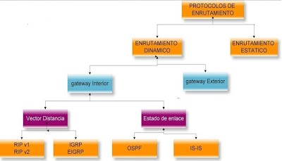 On the road… a la certificación HCIA Datacom! (5/22 Sns-Brigh10