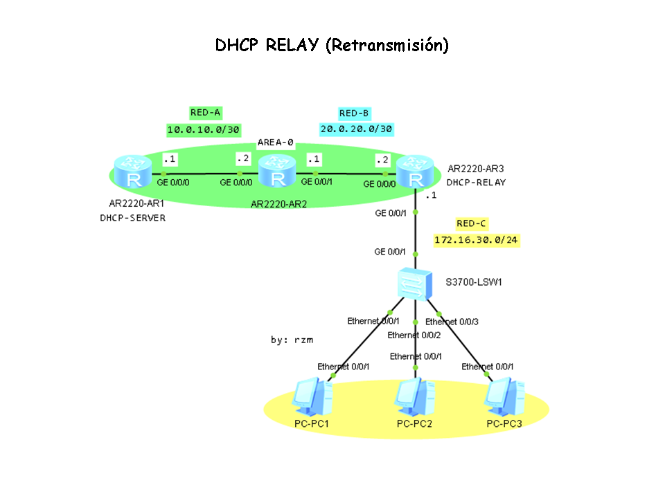 Настройка dhcp