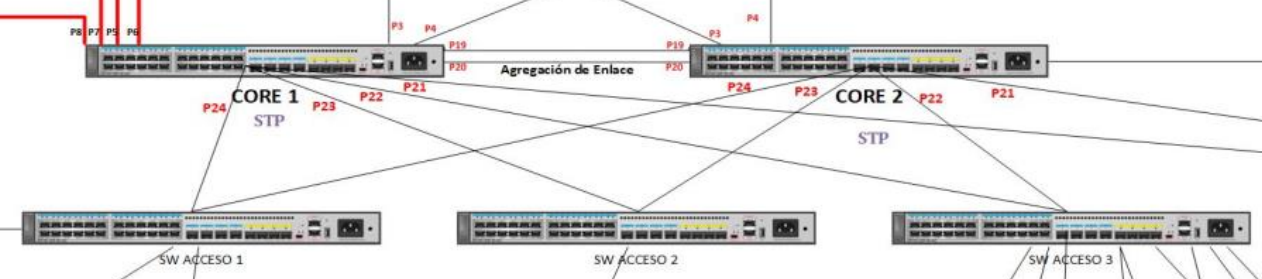 Настройка vlan huawei s5720