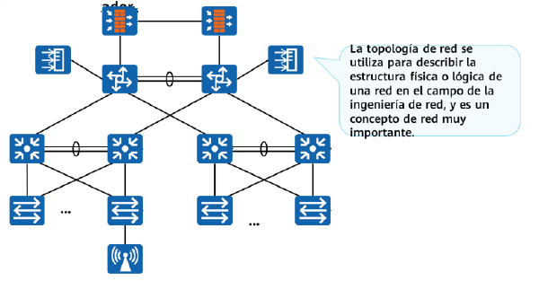 Mercado Tableta Premisa Conceptos básicos de Datacom: Tipos de red y Topologías de red