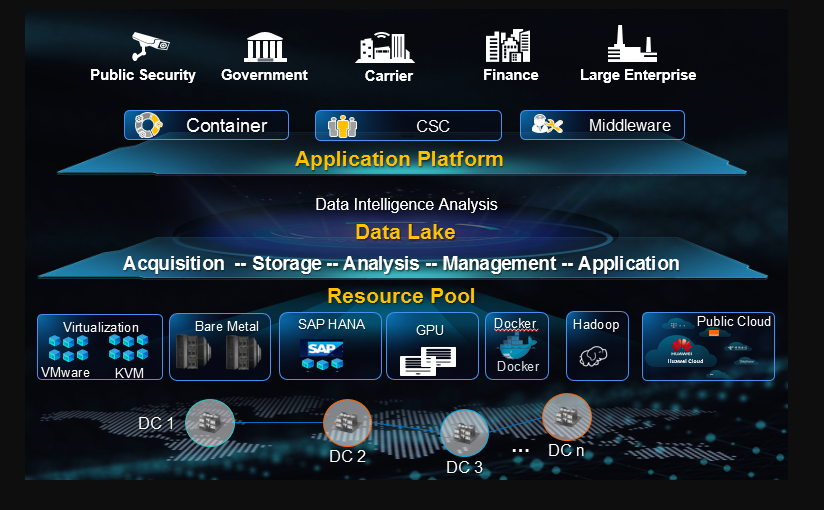 ¿cuáles Son Los Beneficios De Un Lago De Datos Comunidad Huawei Enterpriseemk 3317