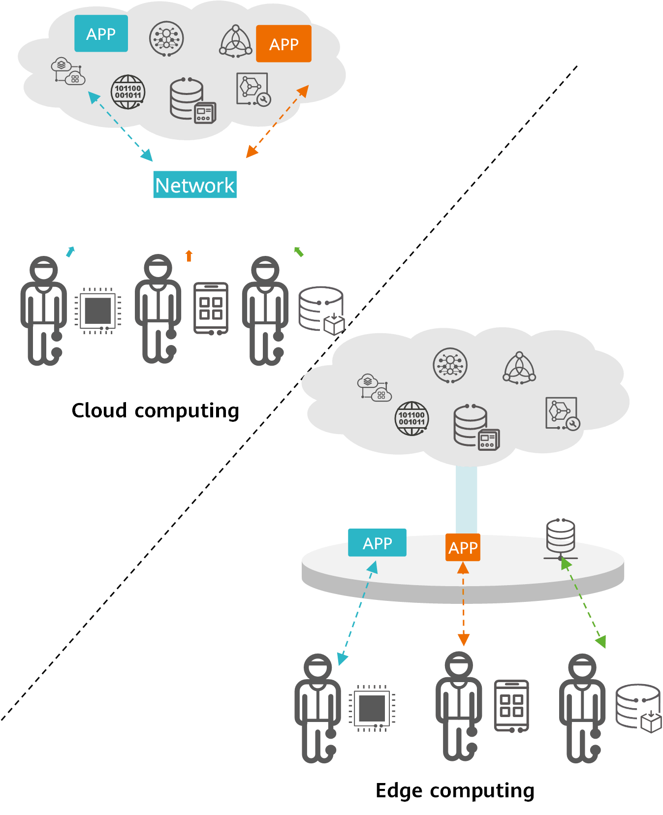 Edge Computing Vs Cloud Computing Comunidad Huawei Enterprise