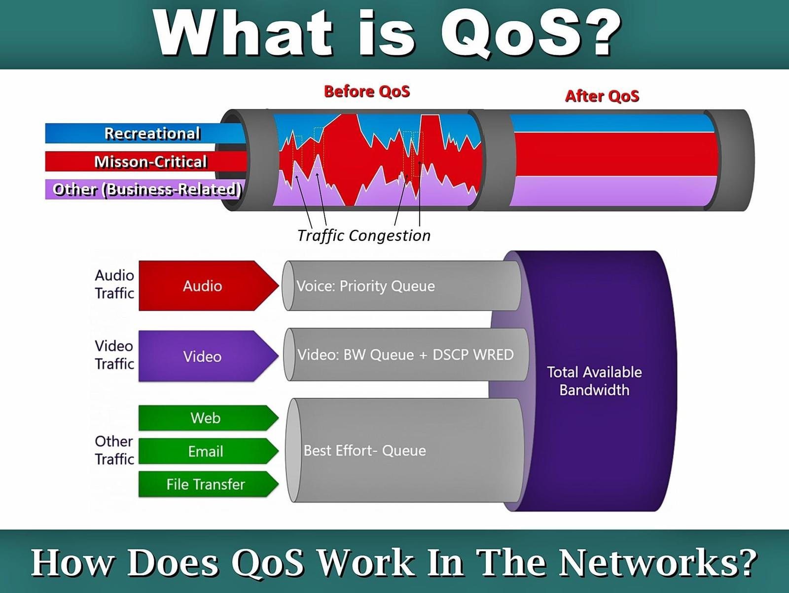 Настройка qos на huawei