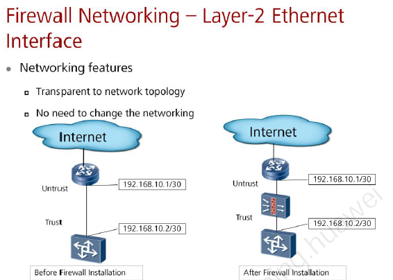 Propiedades de red de los Firewall en capa 2 y 3
