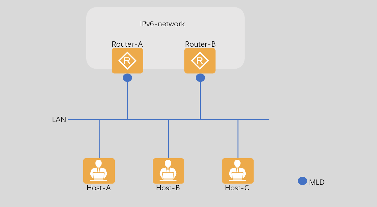 Protocolo De Multicast Mld 4 Comunidad Huawei Enterprise 2381