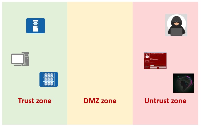 Настройка dmz huawei модем