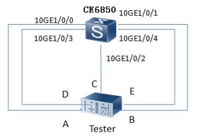 Mux vlan huawei что это