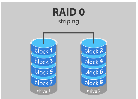 RAID Calculation