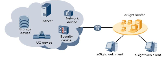 eSight Overview - Huawei Enterprise Support Community