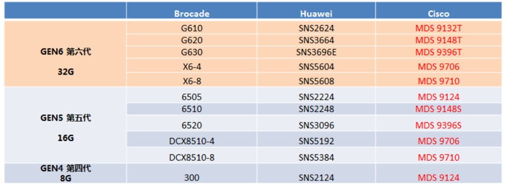 Таблица совместимости для аккумуляторов huawei